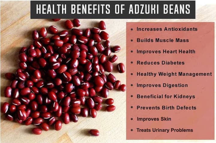 Adzuki (Abuulo) Beans